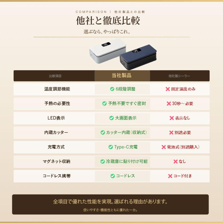 充電式ミニフードシーラー